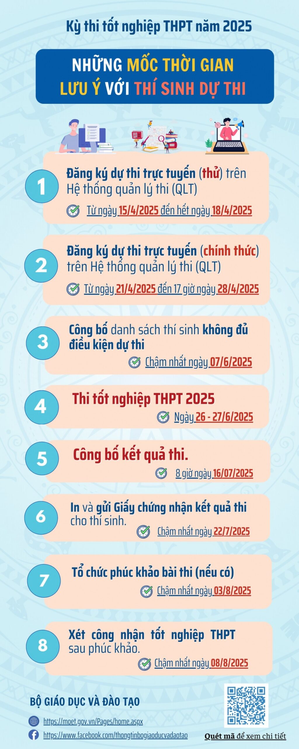 Các mốc thời gian quan trọng trong kỳ thi tốt nghiệp THPT 2025 (Ảnh MOET)
