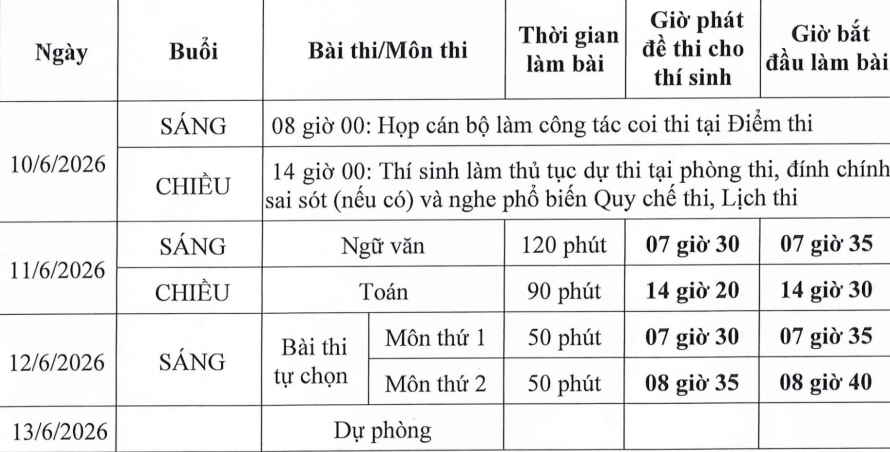 Kỳ thi tốt nghiệp THPT 2026 sẽ được tổ chức từ ngày 10/6 đến ngày 12/6 tới đây